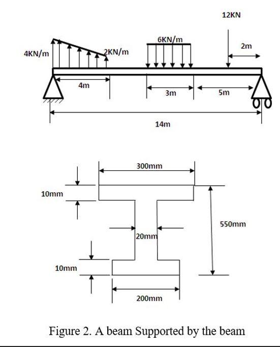 Solved WHAT IS THE HYPERMESH SIMULATION PROCEDURE TO | Chegg.com