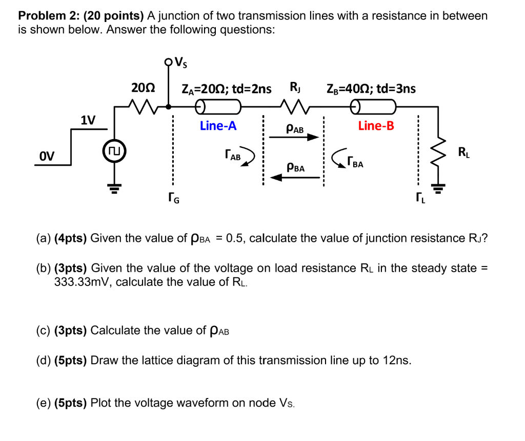 Solved Problem 2: (20 points) A junction of two transmission | Chegg.com