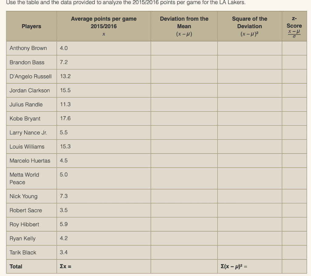 2700chess on X: @pedroparmera @TarjeiJS Sure, you can play with the  charts. You need to select players and click age equivalent at   e.g. Carlsen and Firouzja at the age of 15