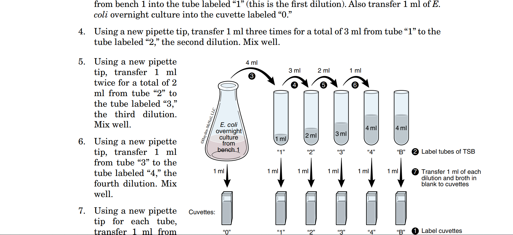 [Solved] View the dilution in your lab manual for