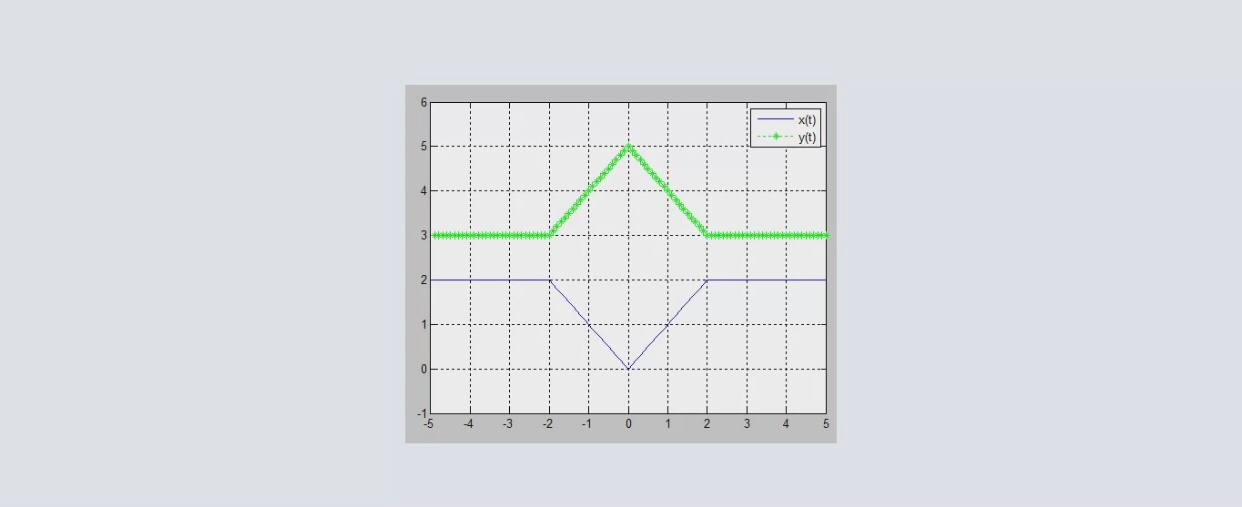 solved-yt-31-2-5-2-1-0-2-3-5-chegg