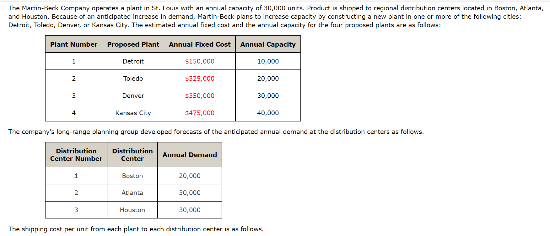 Solved The Martin-Beck Company Operates A Plant In St. Louis | Chegg.com