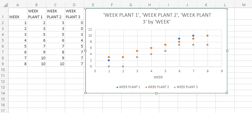 Solved ACTIVITY 3 week 9, based on this equation the | Chegg.com