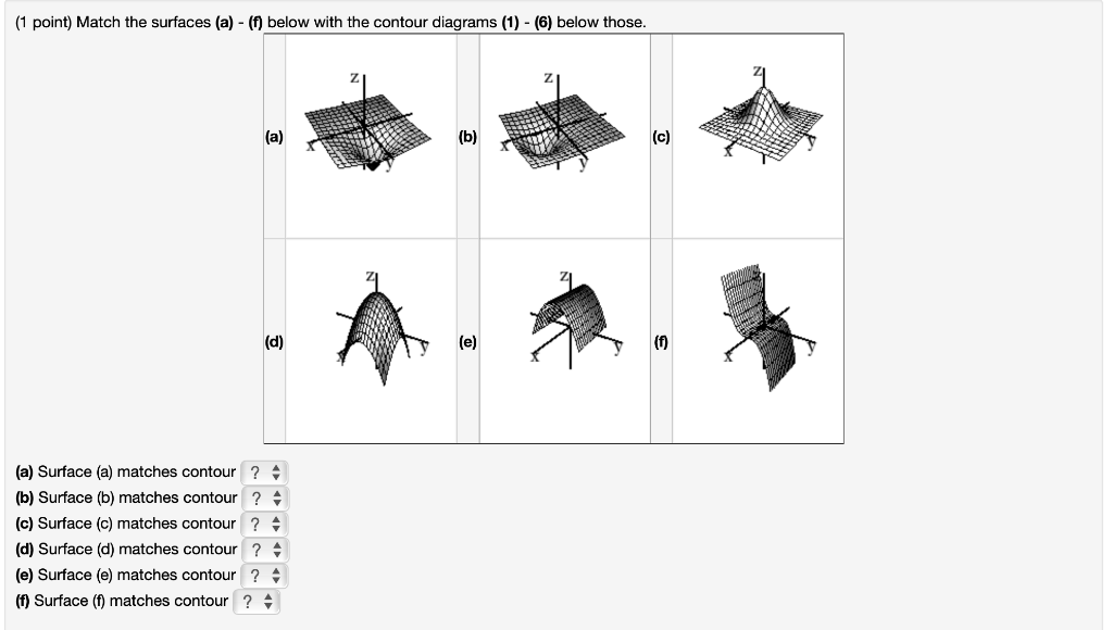 Solved (1 point) Match the surfaces (a) - (f) below with the | Chegg.com