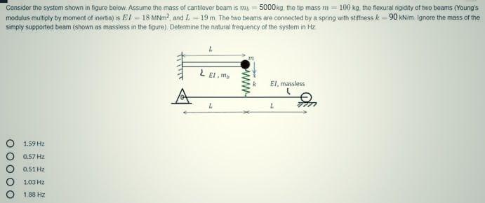 Solved Consider the system shown in figure below. Assume the | Chegg.com
