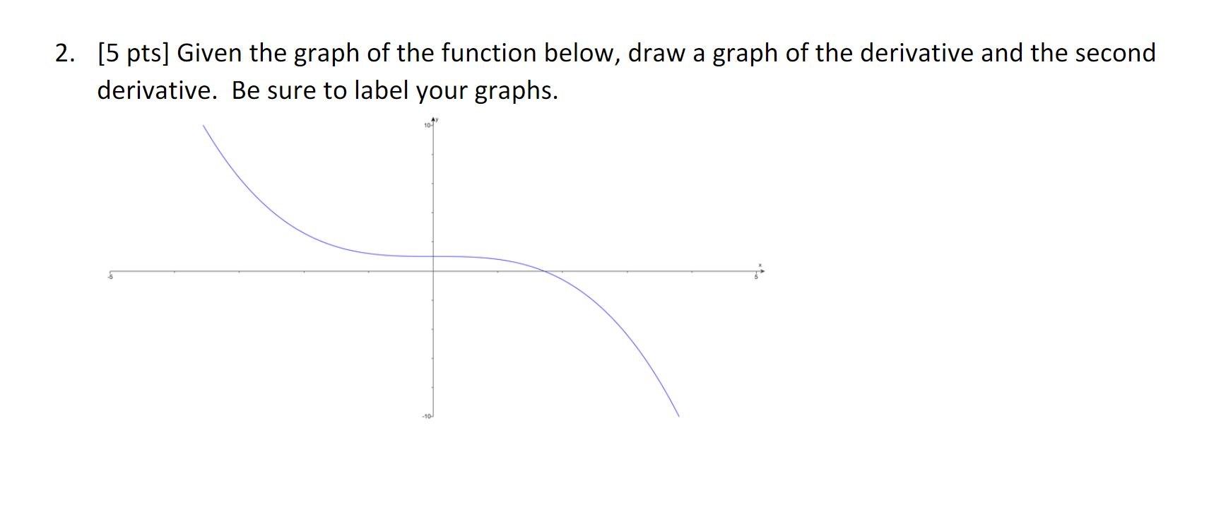 Solved Given The Graph Of The Function Below Draw A Graph Chegg Solved Given The Graph Of The Function Below Draw A Graph Chegg