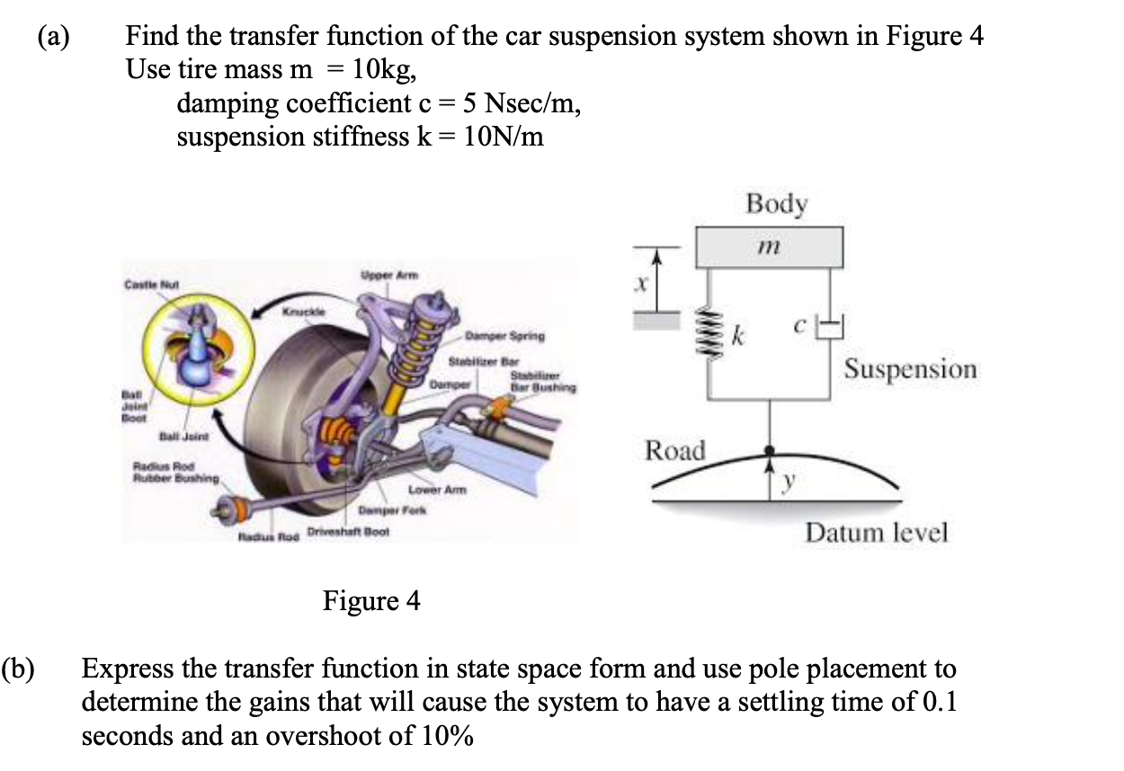 Solved (a) Find the transfer function of the car suspension