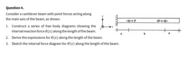 Solved у ܠܠܠܠܛܠ P Question 4. Consider a cantilever beam | Chegg.com