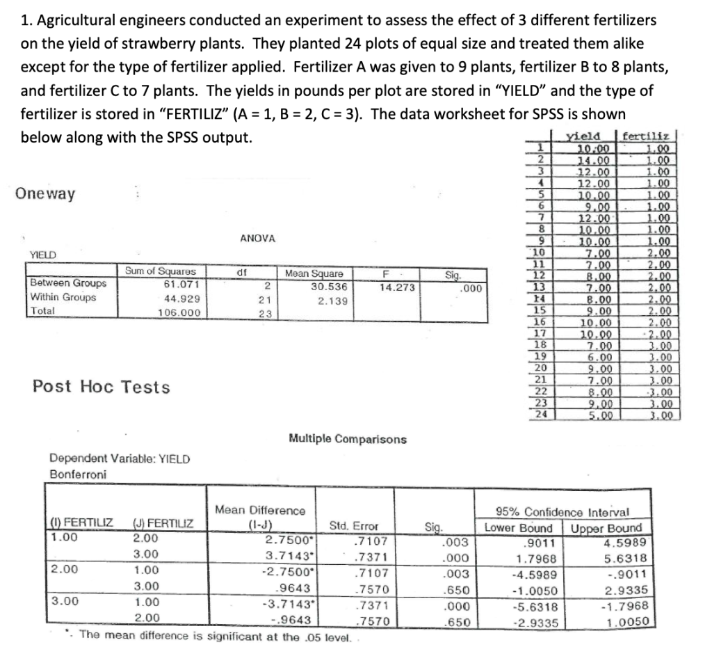 Solved 1. Agricultural engineers conducted an experiment to