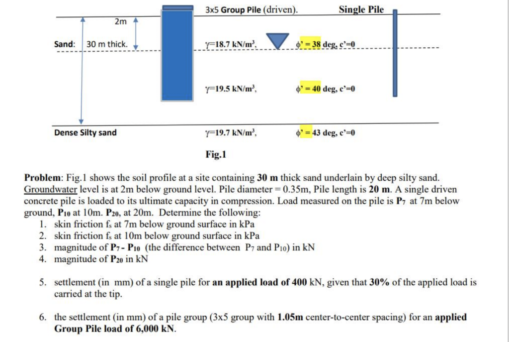 Problem: Fig.1 shows the soil profile at a site | Chegg.com