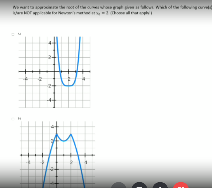 Solved We want to approximate the root of the curves whose | Chegg.com