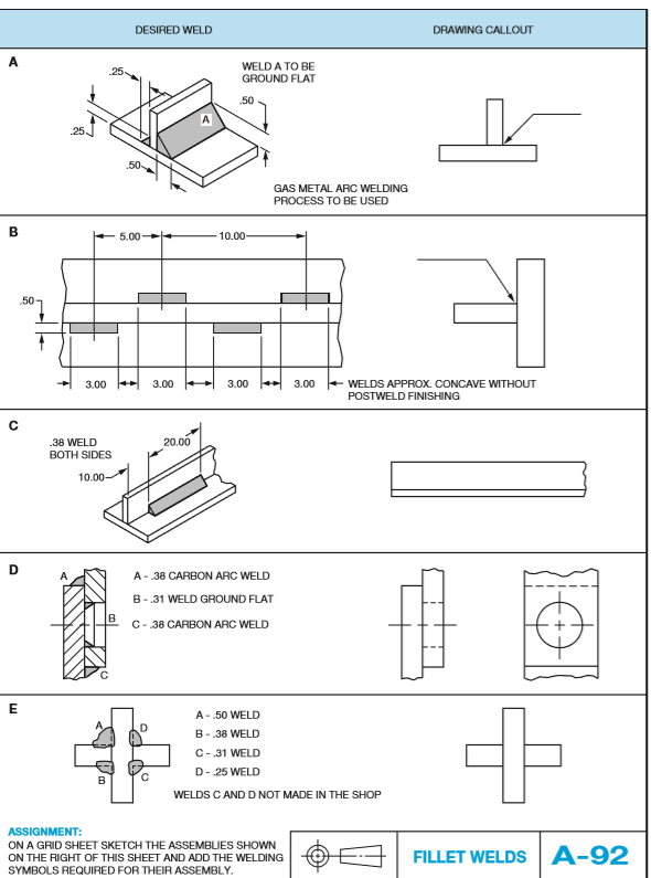 Solved DESIRED WELD DRAWING CALLOUT WELD A TO BE GROUND FLAT