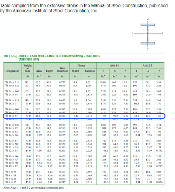 Determine the camber for the structural steel beam in | Chegg.com
