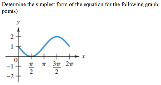 Solved Determine the simplest form of the equation for the | Chegg.com