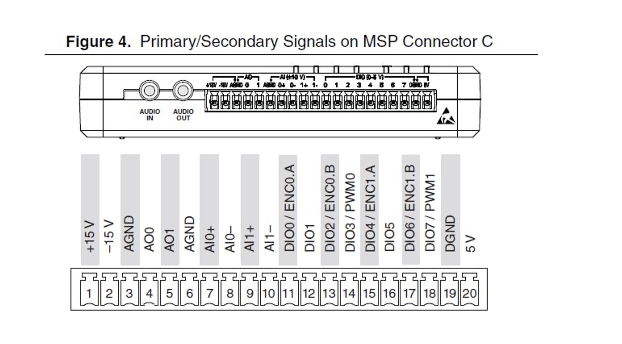 Please complete all parts A)If you were to use the | Chegg.com