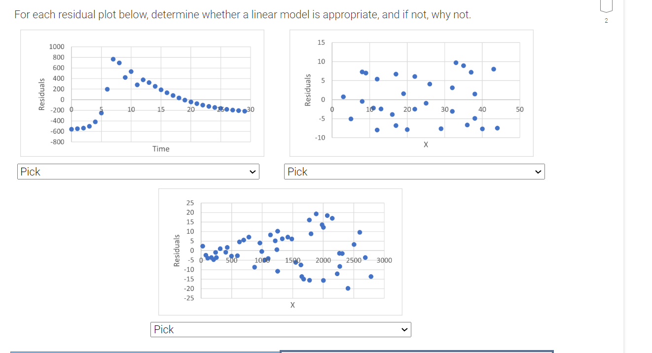 Solved For Each Residual Plot Below Determine Whether A