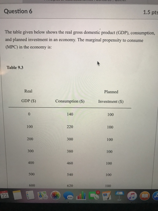 Solved Question 6 1.5 pts The table given below shows the | Chegg.com