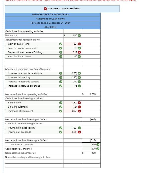 Solved Comparative balance sheets for 2021 and 2020 and a | Chegg.com