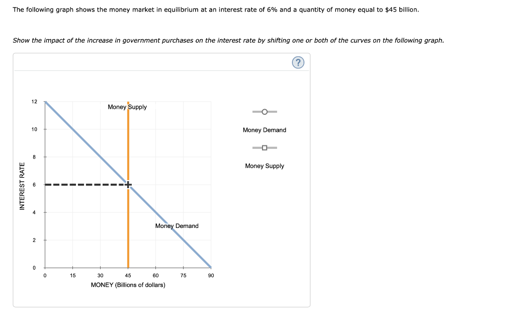 solved-the-following-graph-shows-the-money-market-in-chegg