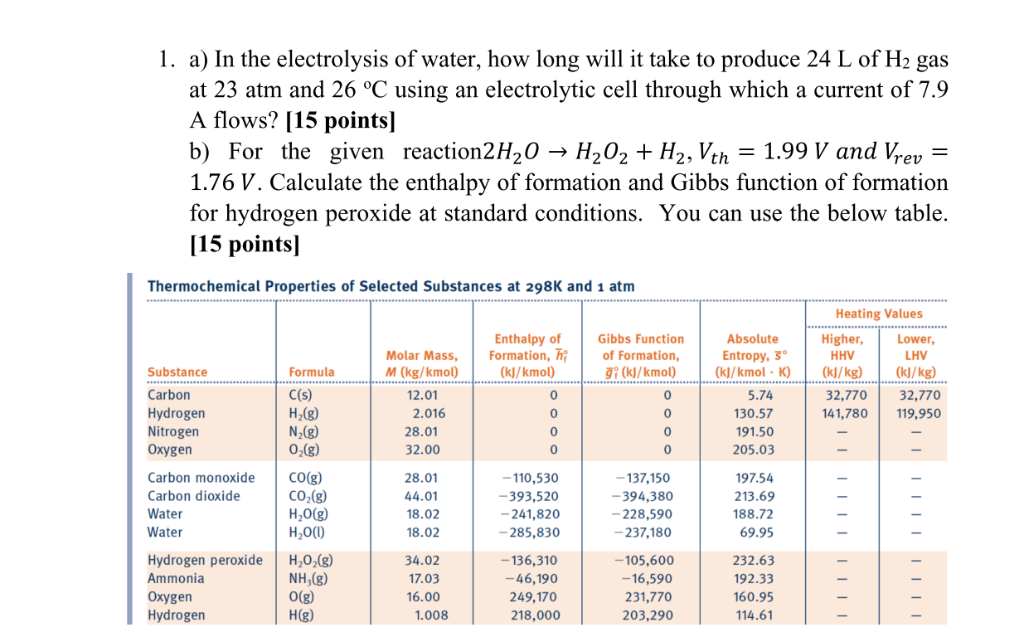 Solved 1. a) In the electrolysis of water, how long will it