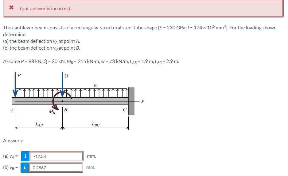 Solved * Your answer is incorrect. The cantilever beam | Chegg.com