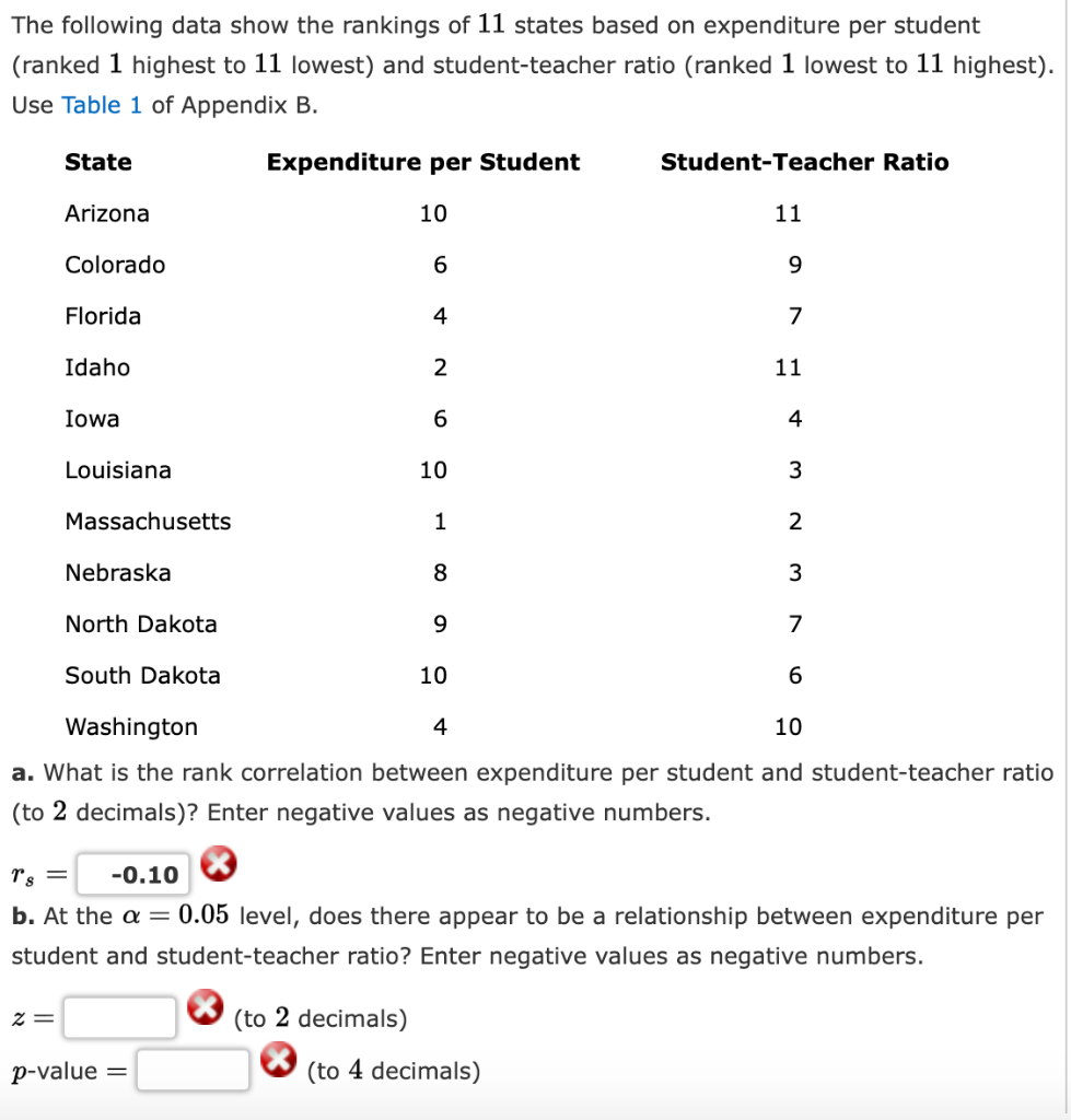 solved-the-following-data-show-the-rankings-of-11-states-chegg