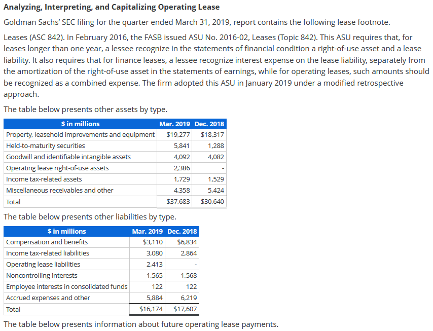 Solved 4,092 Analyzing, Interpreting, And Capitalizing | Chegg.com