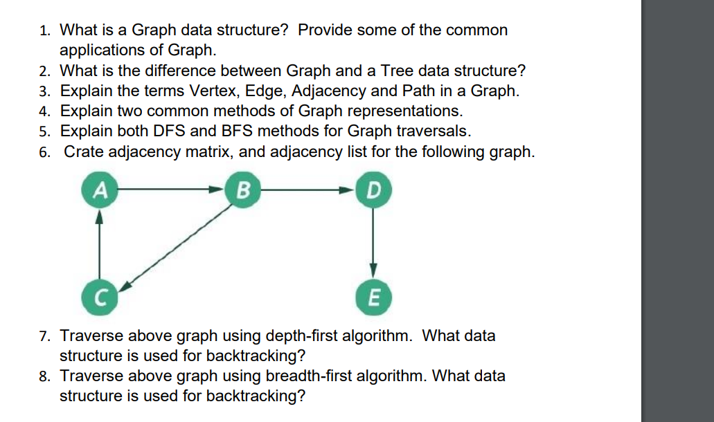 Solved 1. What Is A Graph Data Structure? Provide Some Of | Chegg.com