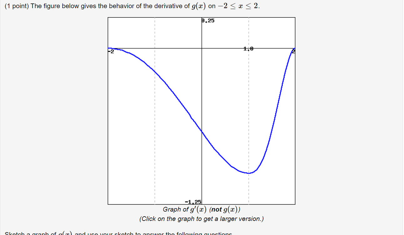 Solved (1 point) The figure below gives the behavior of the | Chegg.com