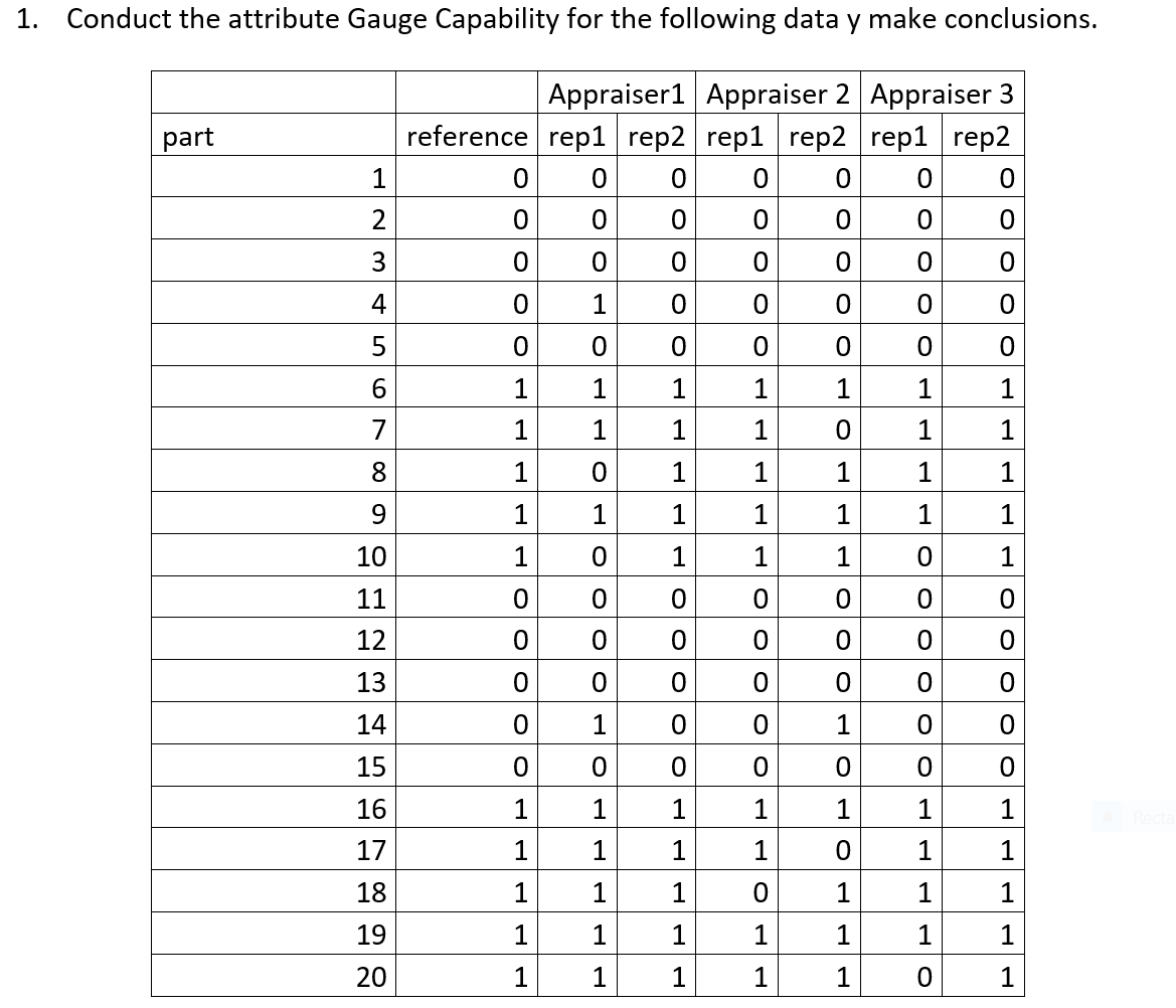 Solved 1. Conduct the attribute Gauge Capability for the