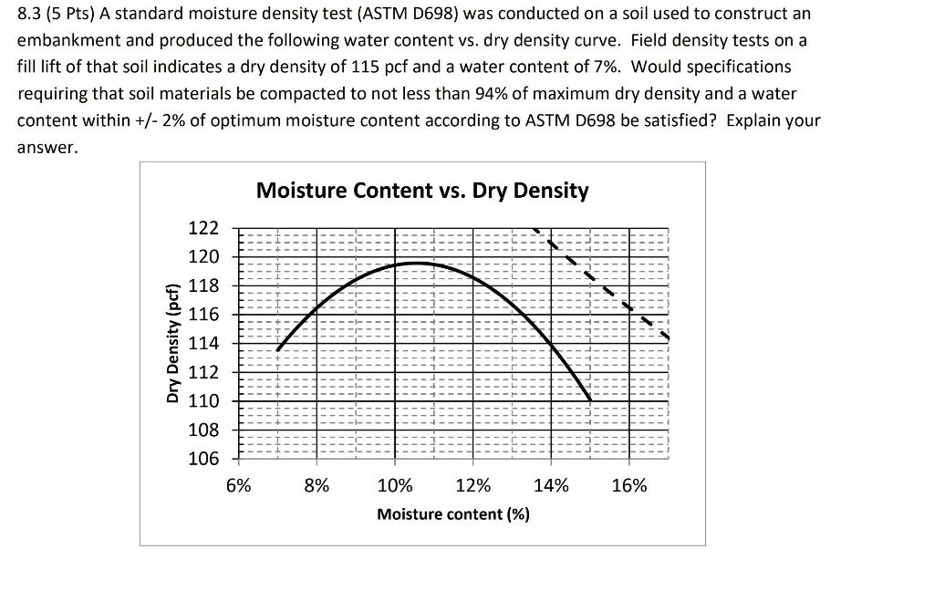 Solved 8.3 (5 Pts) A standard moisture density test (ASTM