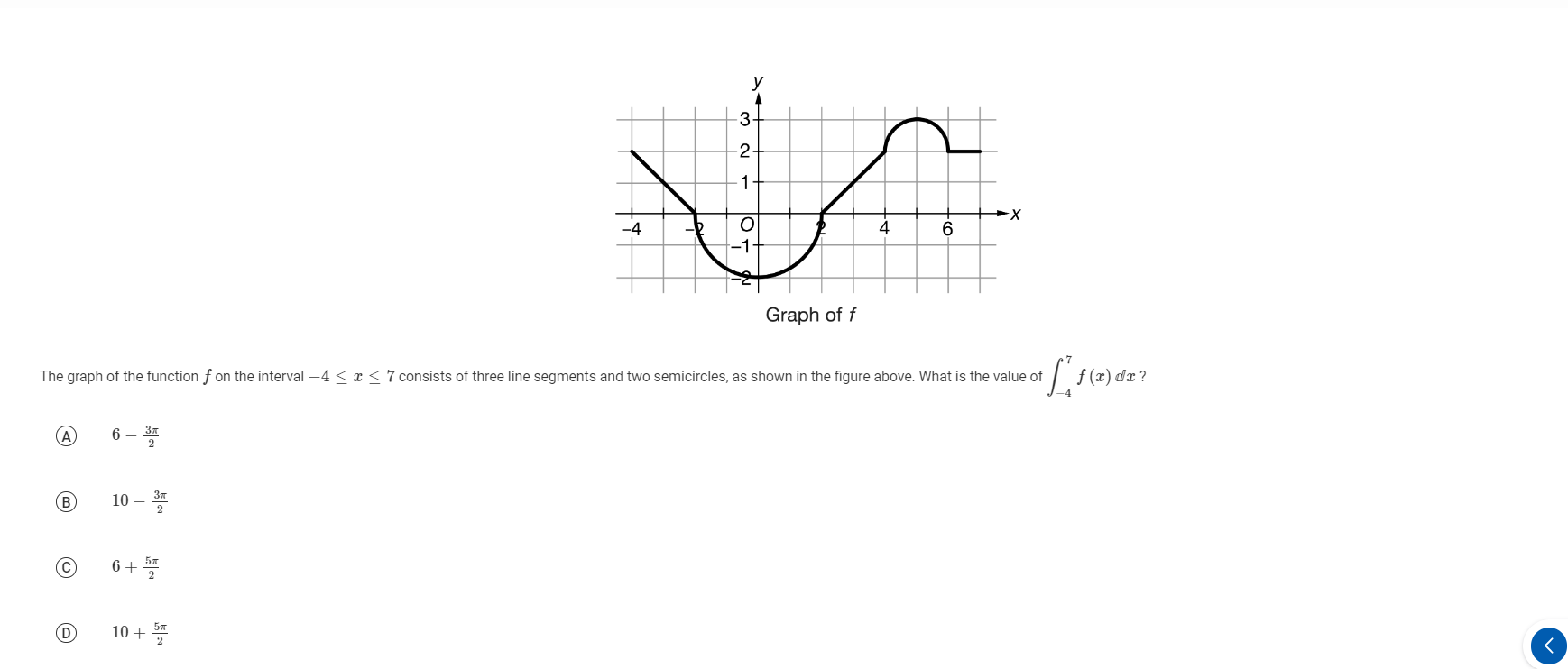 Solved The graph of the function f on the interval | Chegg.com