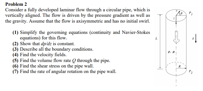 Solved Problem 2 Consider a fully developed laminar flow | Chegg.com