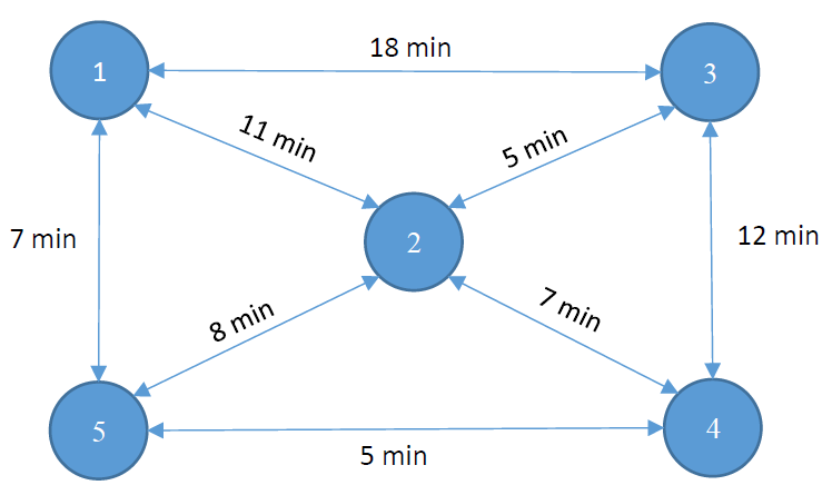 Solved The following figure shows a highway network | Chegg.com