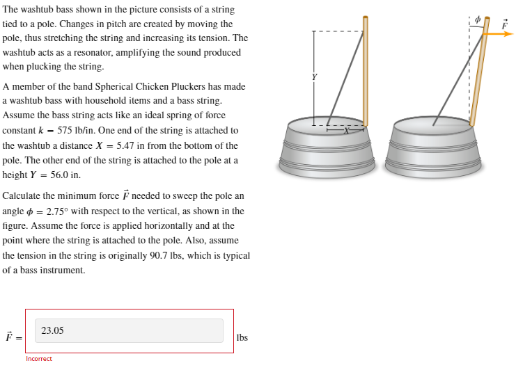 Solved The washtub bass shown in the picture consists of a