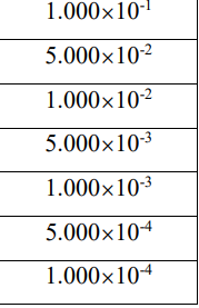 Solved A) Calculate the volumes to be transferred from the | Chegg.com