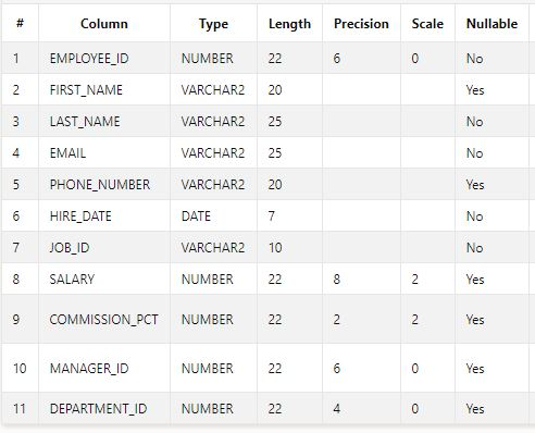 Solved Create insert procedure for the employee table in the | Chegg.com