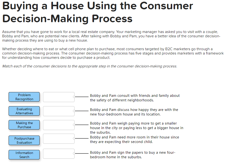 Solved Buying a House Using the Consumer DecisionMaking