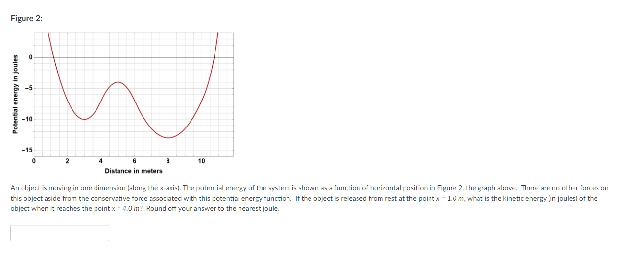 Solved Figure 2: 0 -5 Potential energy in joules W -10 -15 0 | Chegg.com
