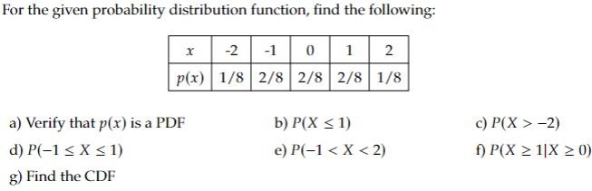 Solved For The Given Probability Distribution Function, Find | Chegg.com