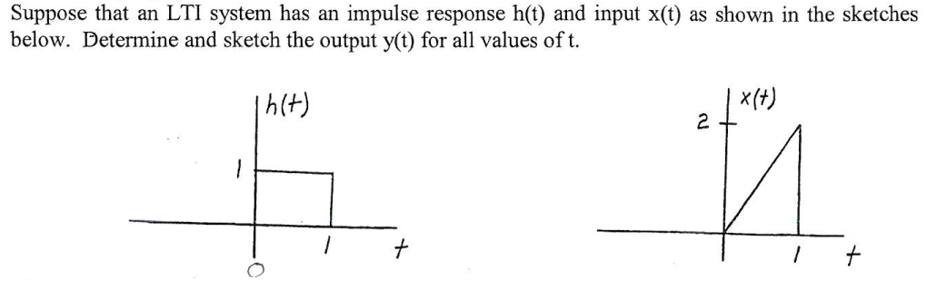 Solved Suppose that an LTI system has an impulse response | Chegg.com