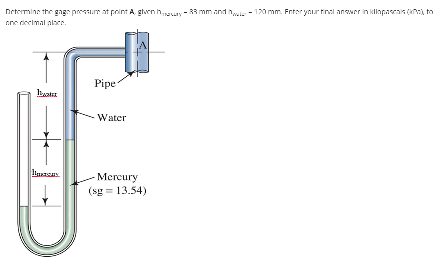 Solved Determine the gage pressure at point A, given | Chegg.com