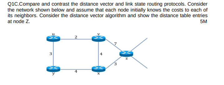 Solved Q1C.Compare and contrast the distance vector and link | Chegg.com