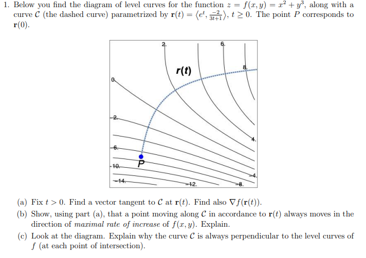 Solved 1. Below you find the diagram of level curves for the | Chegg.com