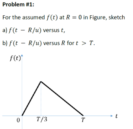 Solved Problem #1: For the assumed f (t) at R = 0 in Figure, | Chegg.com