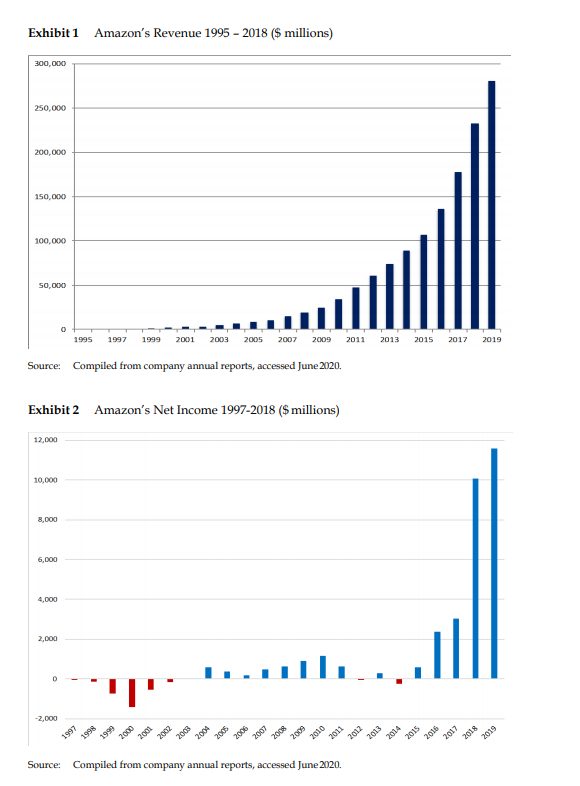 Solved RODORO HARVARD | BUSINESS | SCHOOL SUNIL GUPTA | Chegg.com