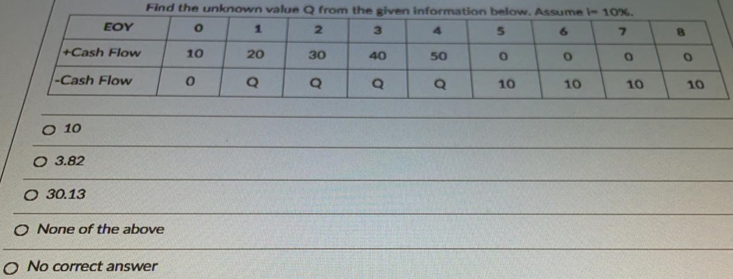 Solved Do it on paper, please do not use excel, i could use | Chegg.com