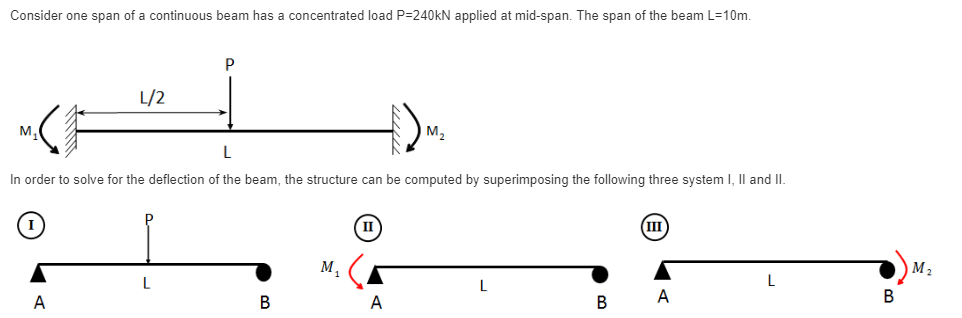Solved Consider one span of a continuous beam has a | Chegg.com