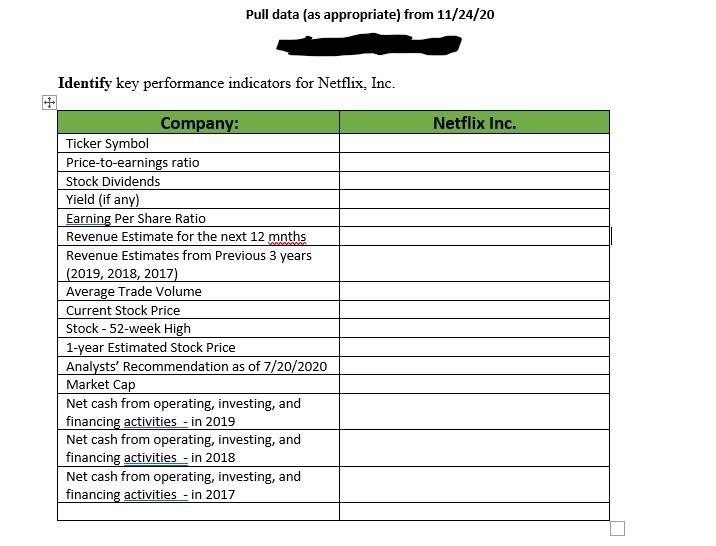 utilize-yahoo-finance-and-the-data-for-netflix-inc-chegg-com