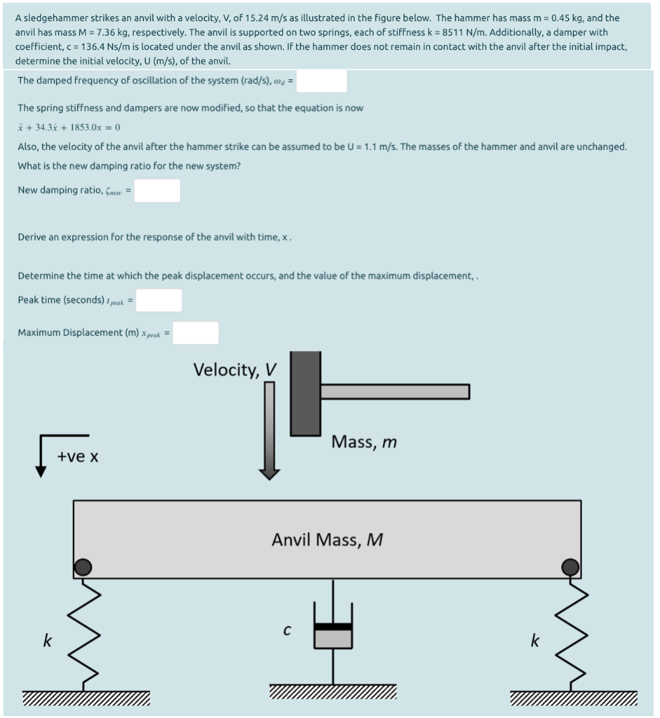 A sledgehammer strikes an anvil with a velocity, V,